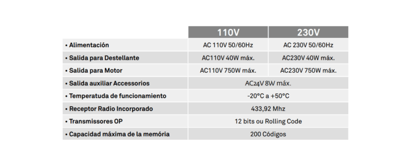Motorline MC1 Central universal motor puerta corredera