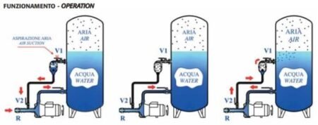 Inyector aire bombas de agua hasta 750L 13