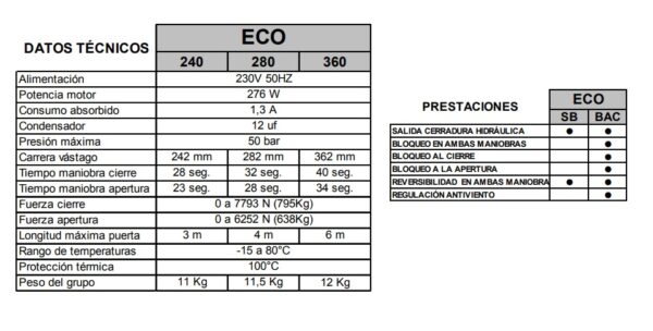 Medva ECO BAC kit motor batiente hidráulico