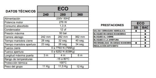 Medva ECO BAC motor batiente hidráulico 13