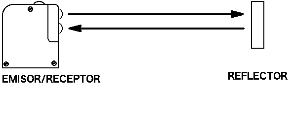 Fotocélulas para puertas de garaje, cuál instalar?