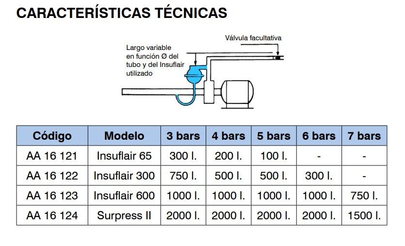 inyector de aire para bombas de agua socla suprpress sp II hasta 1500 litros