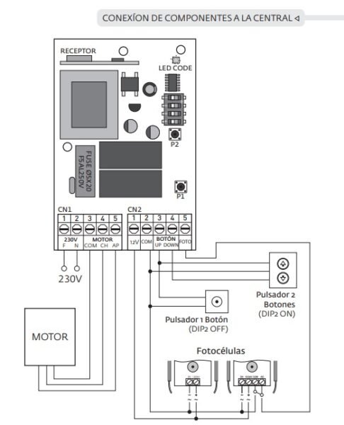 KIT MOTOR PERSIANA METÁLICA ACM TITAN