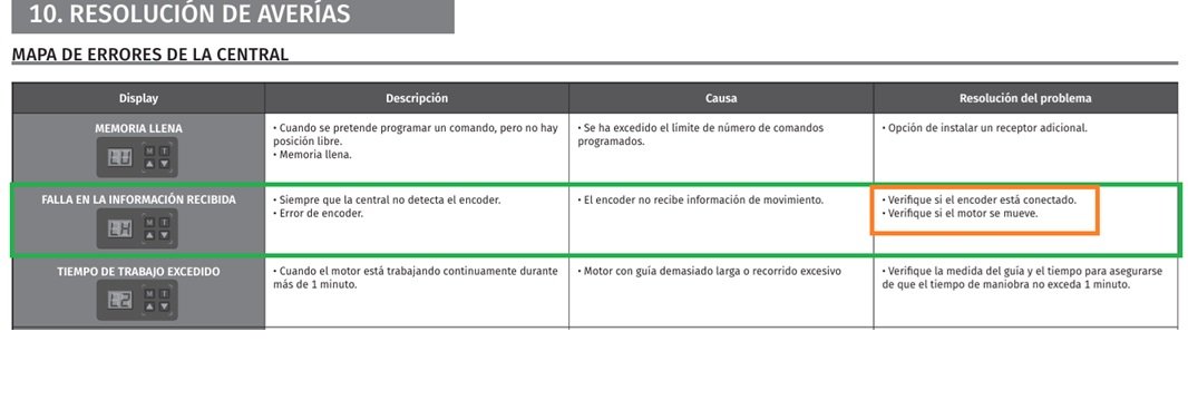 error LH en motor de techo seccional garaje Motorline Rosso EVO LINK