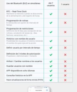 Motorline M200 Módulo GSM Bluetooth abrir puerta garaje con el móvil 2