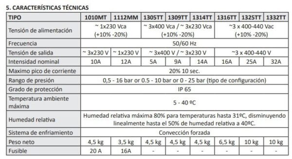 Speedbox 1314TT Variador de frecuencia para bombas