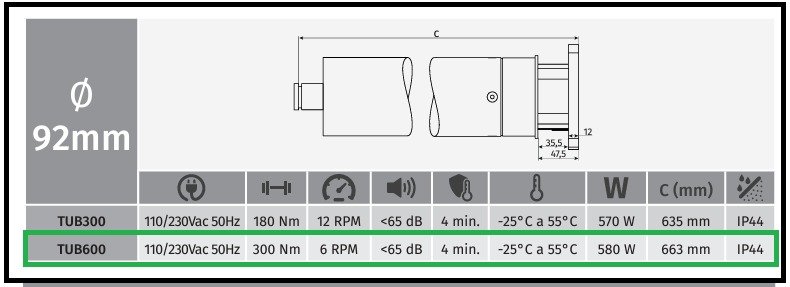 motor tubular persiana industrial tub600 