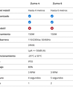 Kit barrera automática Motorline ZUMA hasta 8 metros especificaciones