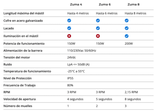 Kit barrera automática Motorline ZUMA hasta 8 metros especificaciones