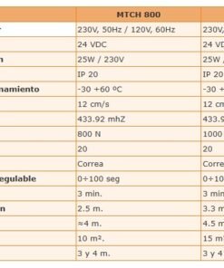 Kit motor puerta garaje seccional EMFA MTCH disponible en 800N y 1000N 2