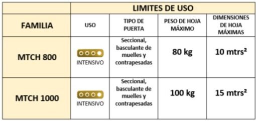 Kit motor puerta garaje seccional EMFA MTCH hasta 1000N