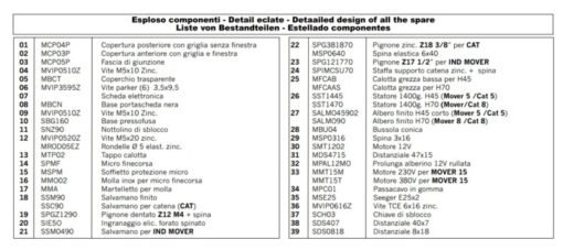 despiece repuestos motor corredera EMFA CU - Poteco - Mover - Roller