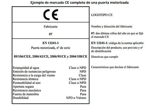 marcado CE Normativa de Seguridad en Puertas Automáticas en España