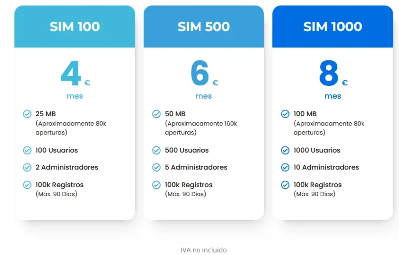 Receptor Motorline M250 GSM Bluetooth apertura Móvil App -05