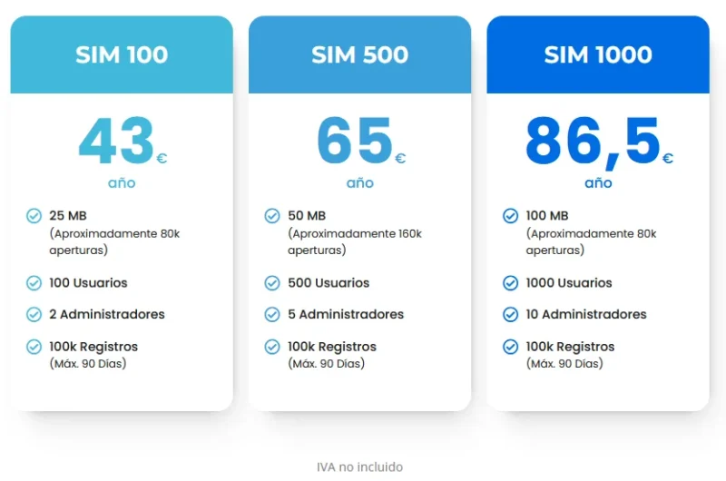 Receptor Motorline M250 GSM Bluetooth apertura Móvil App -06