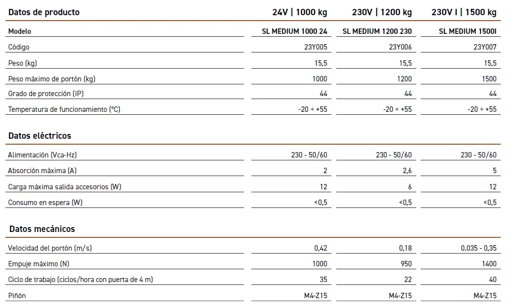 Caracteristicas motor puerta corredera V2 Able SL Medium
