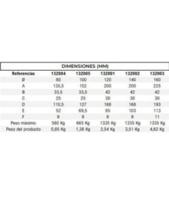 Rueda puerta corredera encastrar D80 U20 doble rodamiento 2