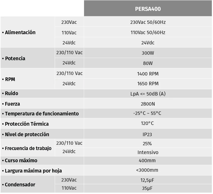 Motor puerta abatible Motorline Persa 400 230v - caracteristicas.