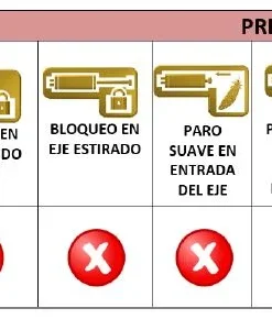 Alternative view of Motor brazo hidráulico puerta abatible EMFA TOR 2000