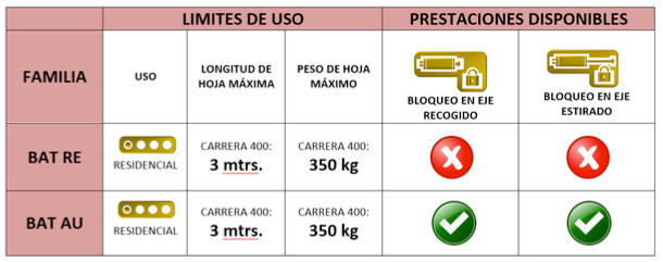 Motor puerta abatible EMFA BAT 400 230v hasta 3 metros 2