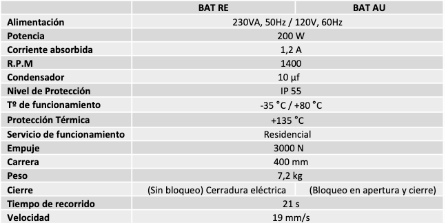 Motor puerta abatible EMFA BAT 400 230v hasta 3 metros