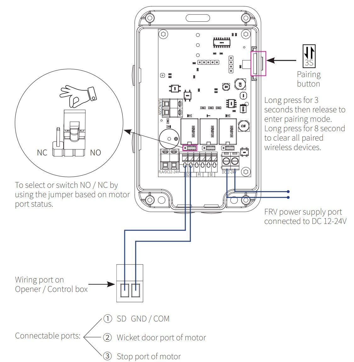 Kit interruptor seguridad puerta peatonal inalámbrico FMK - esquema conexión F-WICKET-1