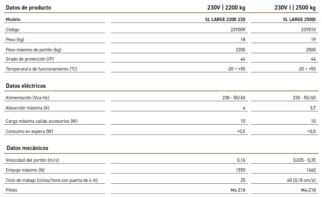 caracteristicas tecnicas v2 able large 2200 250kg