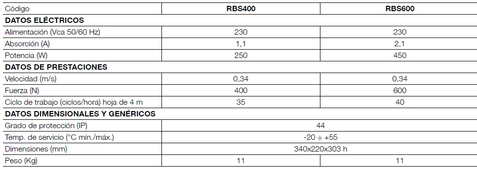 Kit motor puerta corredera NICE ROBUS RBS hasta 600kg caracteristicas