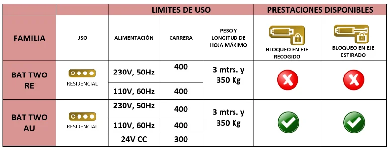 CARACTERÍSTICAS TECNICAS EMFA BAT TWO